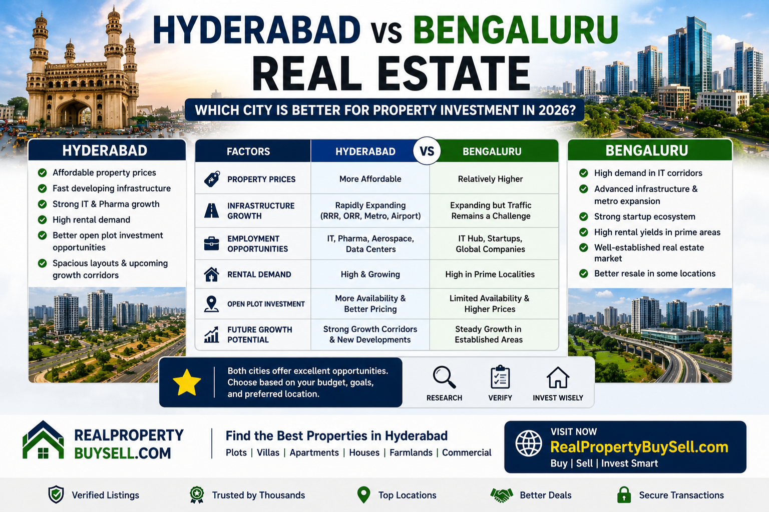 Hyderabad vs Bengaluru Real Estate: Which City Is Better for Property Investment in 2026?