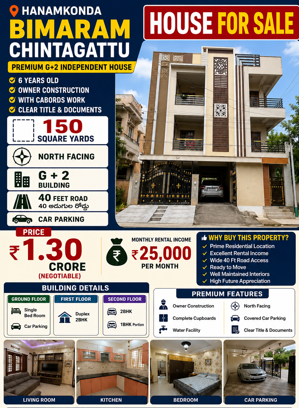Hanumakonda real estate